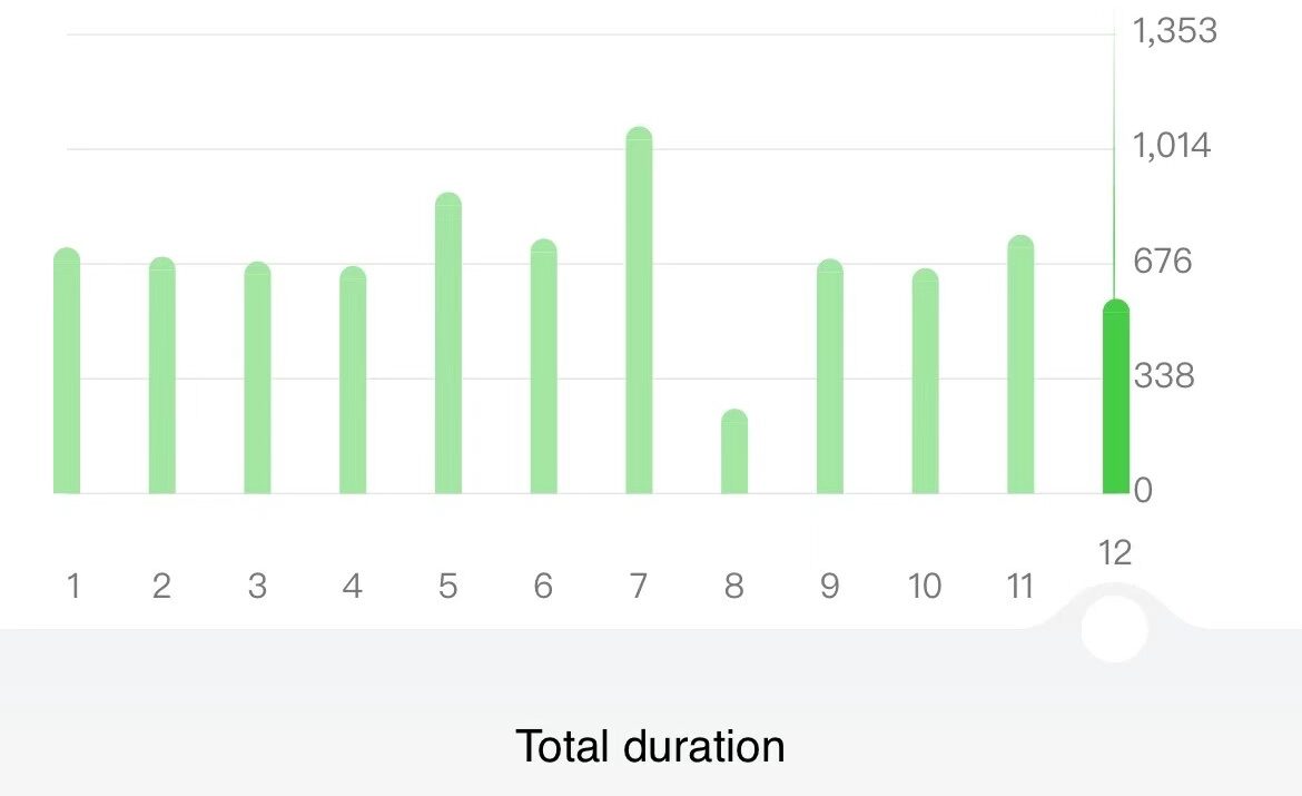 300 km Down – Race Me or Join Me300 km Down – Race Me or Join Me